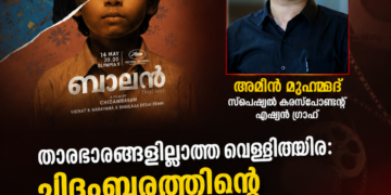 താരഭാരങ്ങളില്ലാത്ത വെള്ളിത്തിര: ചിദംബരത്തിന്റെ ‘ബാലനും’ പുതുമുഖങ്ങളുടെ അനിവാര്യതയും