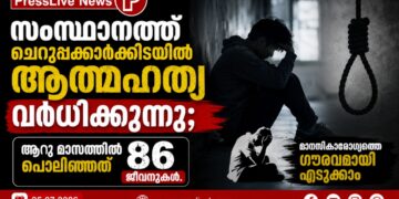 സംസ്ഥാനത്ത് ചെറുപ്പക്കാർക്കിടയിൽ ആത്മഹത്യ വർധിക്കുന്നു; ആറു മാസത്തിൽ പൊലിഞ്ഞത് 86 ജീവനുകൾ.