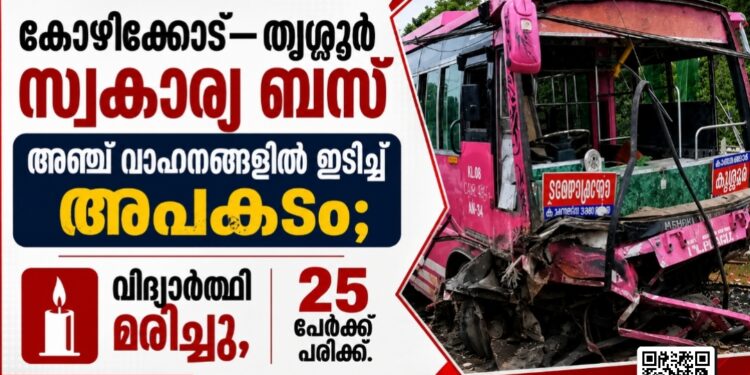 കോഴിക്കോട്–തൃശ്ശൂർ സ്വകാര്യ ബസ് അഞ്ച് വാഹനങ്ങളിൽ ഇടിച്ച് അപകടം; വിദ്യാർഥി മരിച്ചു, 25 പേർക്ക് പരിക്ക്.