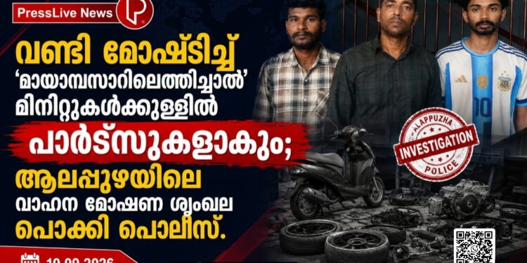 വണ്ടി മോഷ്ടിച്ച് ‘മായാബസാറിലെത്തിച്ചാൽ’ മിനിറ്റുകൾക്കുള്ളിൽ പാർട്സുകളാകും; ആലപ്പുഴയിലെ വാഹന മോഷണ ശൃംഖല പൊക്കി പൊലീസ്.